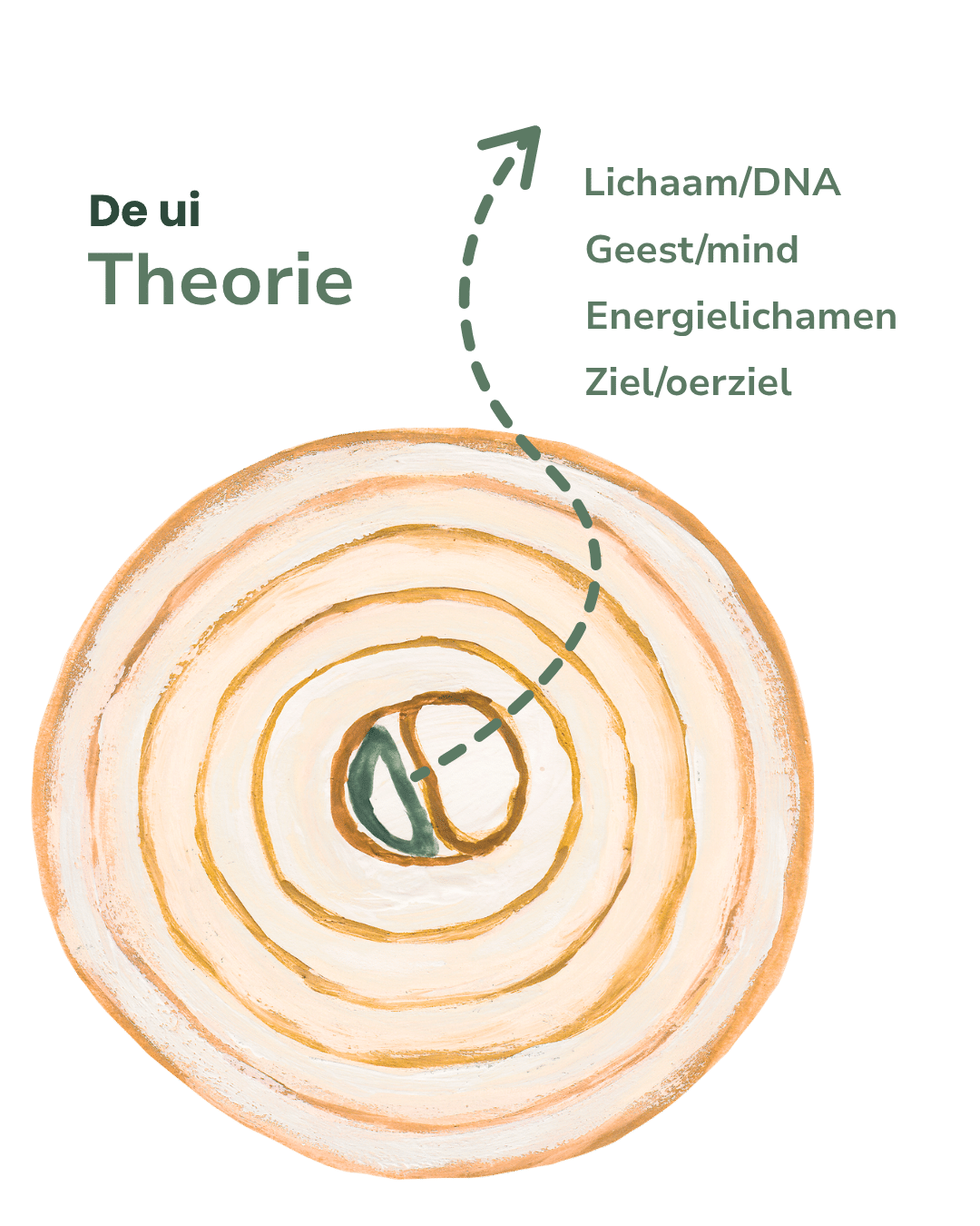 De ui theorie mobiel